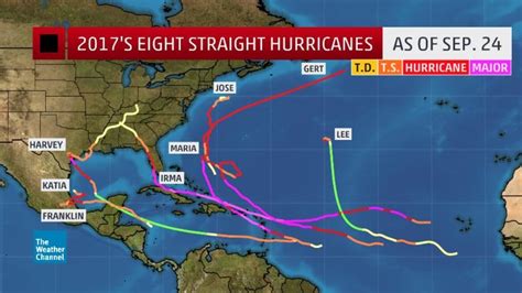 2017 hurricane season map.
